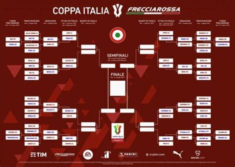 coppa italia 2016 fixtures